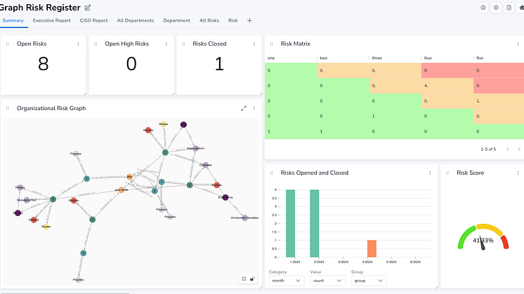 Neo4j transformerar sin molndatabasportfölj för att accelerera användningen av grafteknik och GenAI för företag