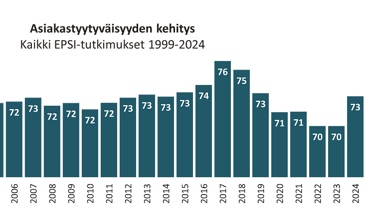 SUOMALAISET OVAT AIEMPAA TYYTYVÄISEMPIÄ ASIAKKAITA
