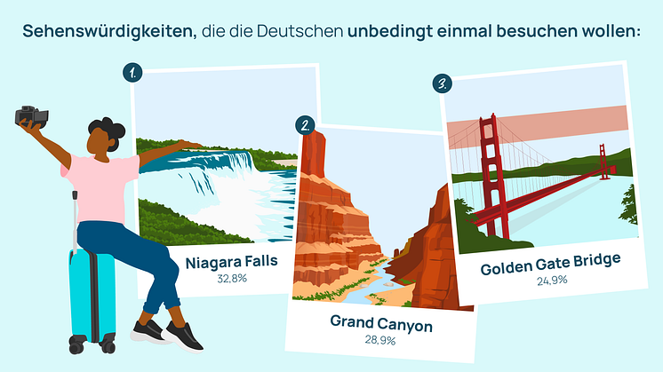 Die zehn beliebtesten Sehenswürdigkeiten der Deutschen
