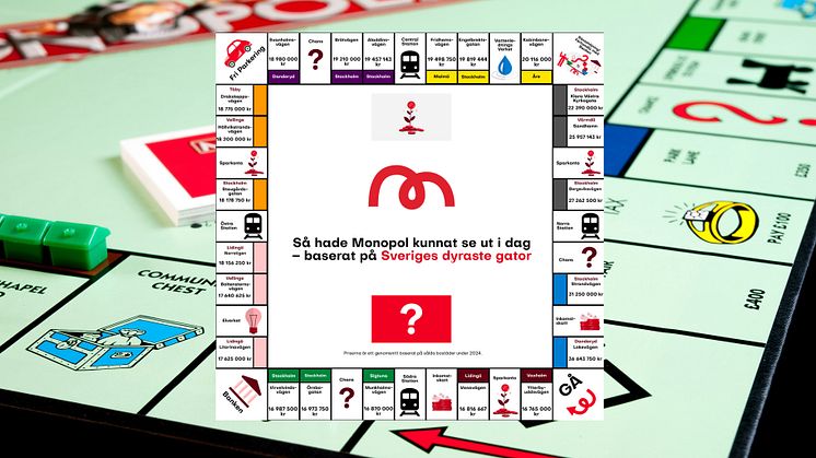 Ett Monopolspel baserat på de dyraste adresserna 2025 hade sett annorlunda ut jämfört med originalspelet.