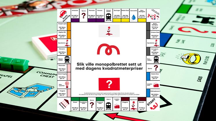Monopolbrettet – med dagens kvadratmeterpriser