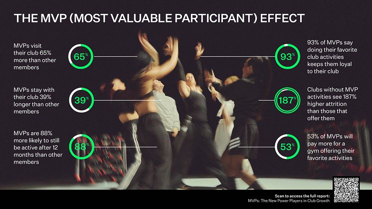New Research Reveals the Secret to Club Growth: Focus on Your MVPs