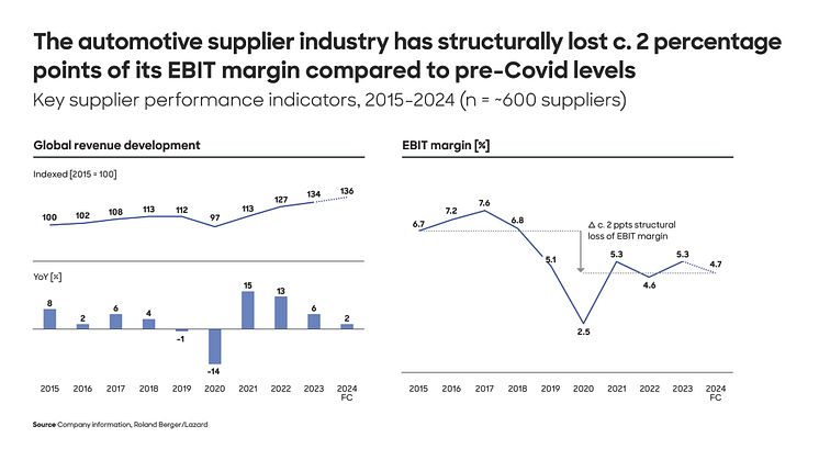 24_2037_Global_automotive_supplier_study_Press_graphic_EN_final.jpg