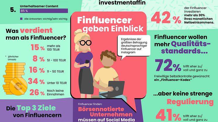 Ausschnitt der Infografik zur Studie "Finfluencer Relations" von HHL und Paradots (Download im HHL Newsroom)