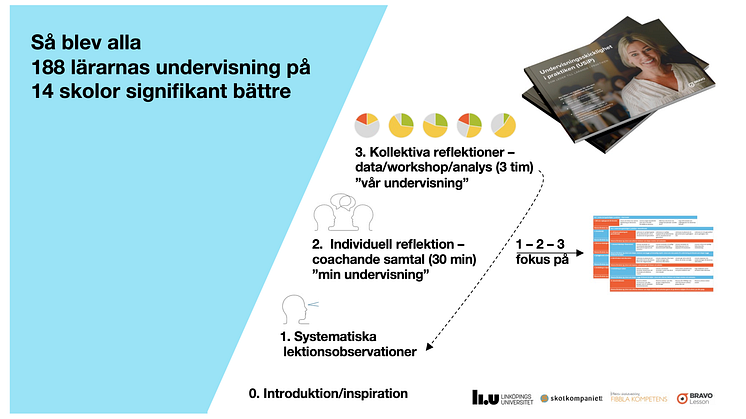 Har du och dina kollegor läst forskningsrapporten som på 3 veckor laddats ner 9.254 gånger?