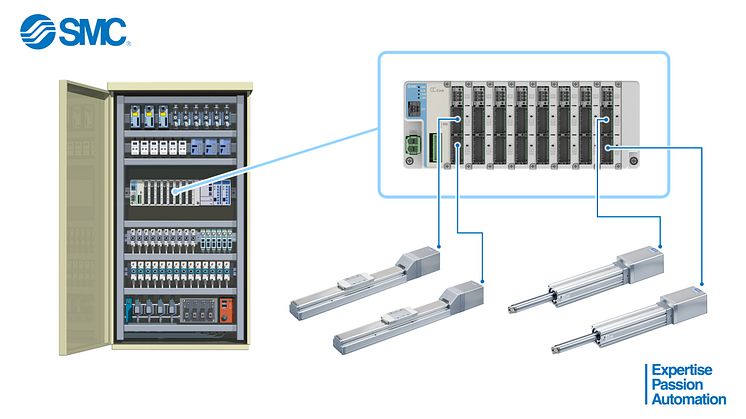 SMC Automations nya kompakta kontrollenhet för rampmontage – JXD1-M
