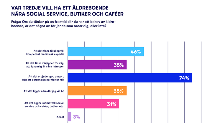 Graf - Äldreboende nära service