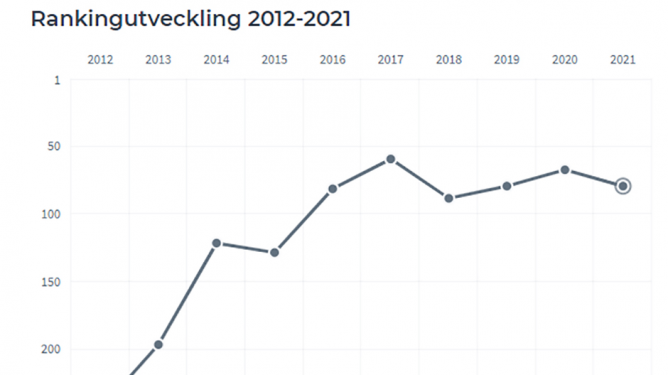 Ranking 2021.jpeg