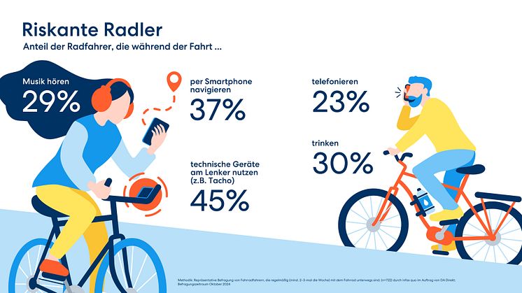 DA Direkt Infografiken Studie Ablenkung im Straßenverkehr Radfahrer 1080x1920px 2024_11 RZ.jpg