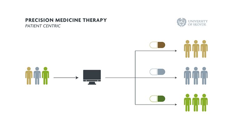 Illsutration Precision medicine therapy 5 (1).jpg