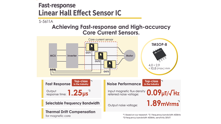 <Topics> Evolution of Core Current Sensors: Advances in Linear Hall Effect Sensor IC Technology