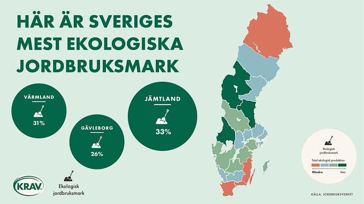 KRAVs ekorankning: Jämtland har mest ekologisk jordbruksmark