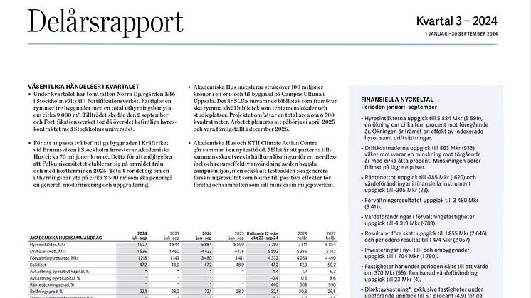 Akademiska Hus delårsrapport 1 januari – 30 september 2024: Fortsatt starkt resultat 