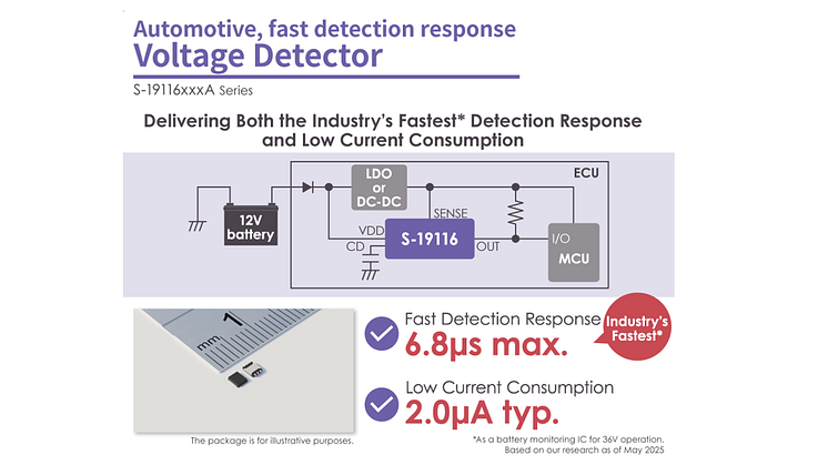 ABLIC launches S-19116 Series Slashes Detection Time by 92% with Industry-Leading 6.8μs Response