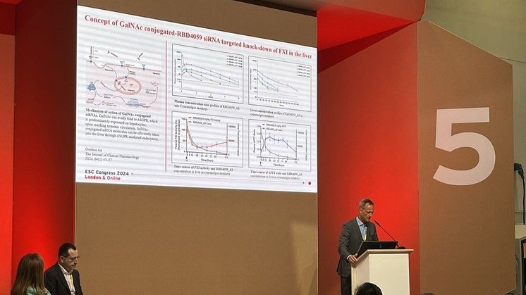 Ribo presented the first clinical data from our completed Ph1 study of the world´s first and most advanced hemostasis-sparing antithrombotic Factor XI (FXI) targeting siRNA asset, RBD4059, based on our RIBO-GalSTAR™ technology.