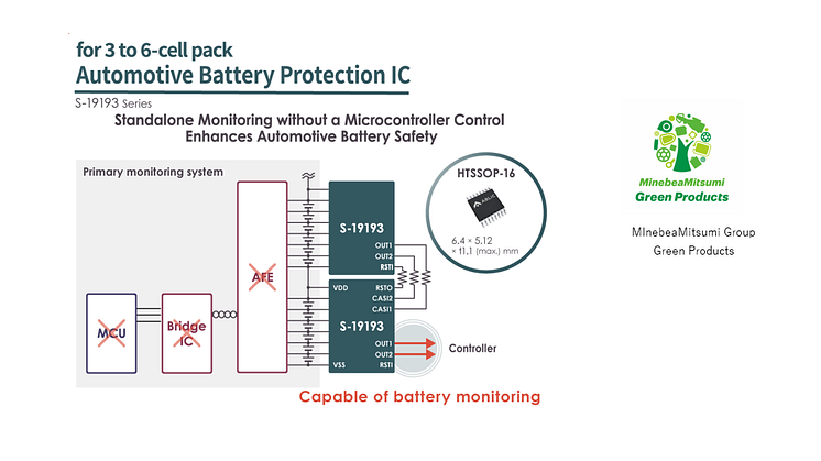 ABLIC bringt die S-19193 Serie von Schutz-ICs zur Überwachung von Autobatterien auf den Markt