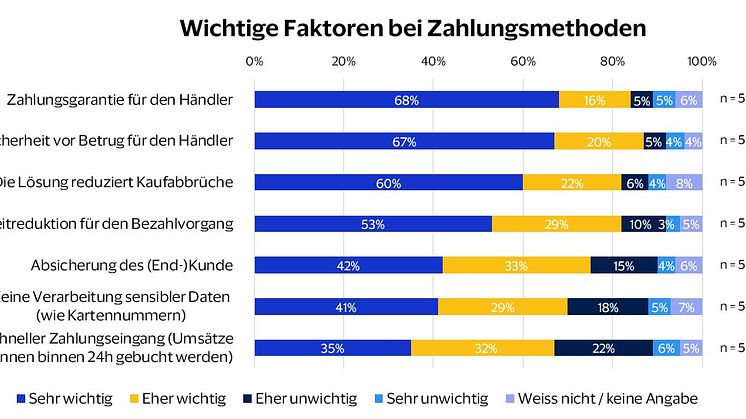Grafik_E-Commerce Studie.jpg