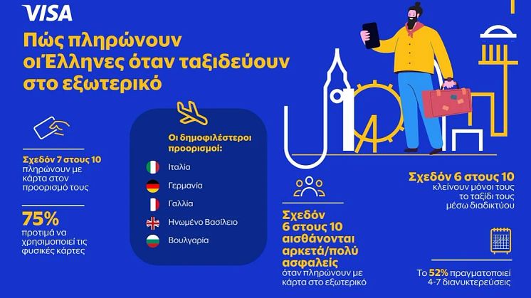 Έρευνα Visa - ΙΝΕΜΥ-ΕΣΕΕ: Πώς πληρώνουν οι Έλληνες όταν ταξιδεύουν στο εξωτερικό