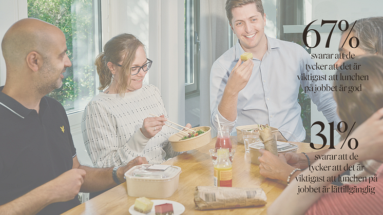 Svenskarna väljer bort restaurangbesök - fyra av fem äter lunch på arbetsplatsen