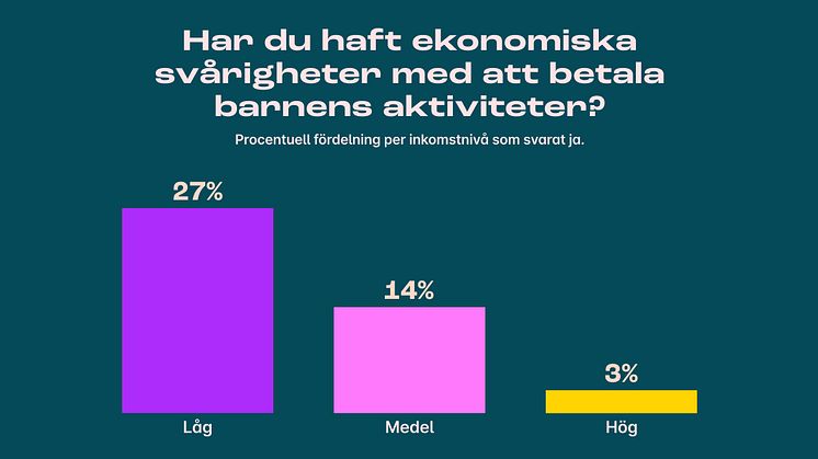 Ekonomisk oro påverkar barns hälsa