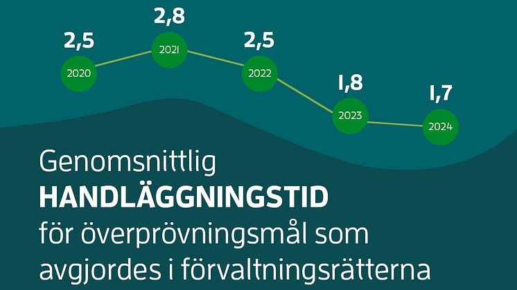 Färre överprövningsmål och kortare handläggningstider