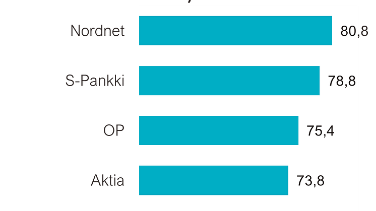 MITKÄ YHTIÖT OVAT ARVOPAPERISÄÄSTÄJIEN JA SIJOITTAJIEN TYYTYVÄISYYDEN KÄRJESSÄ?