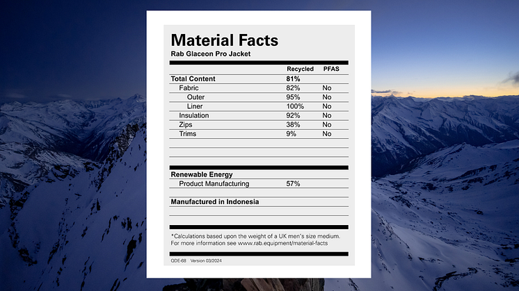 Material Facts Tabellen bieten Verbrauchern einen klaren und einfachen Standard für die Kommunikation von Nachhaltigkeitsdaten