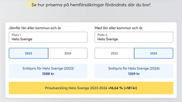 Se priset (och prisförändringen) i din kommun eller i ditt län