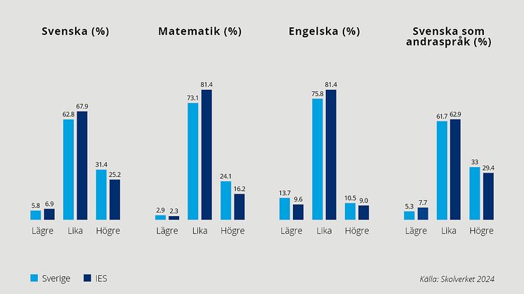 Resultat IES.jpg