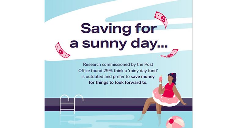 SAVING FOR A SUNNY DAY: A third of Brits are saving for life’s pleasures instead of rainy days 