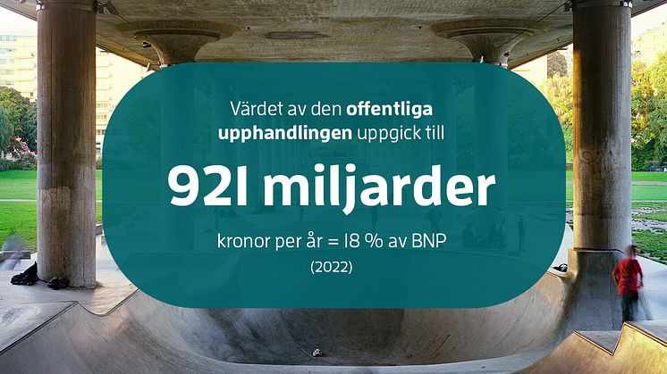 Värdet av den offentliga upphandlingen fortsätter att öka