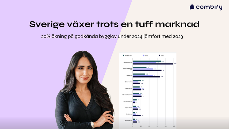 Sverige växer trots en tuff marknad - 250 nya godkända bygglov dagligen
