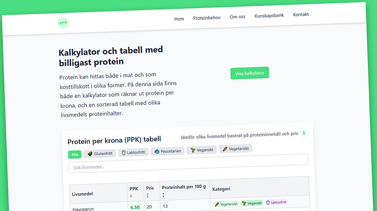 Protein per krona.png