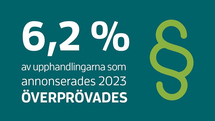 Allt fler upphandlingar överprövas