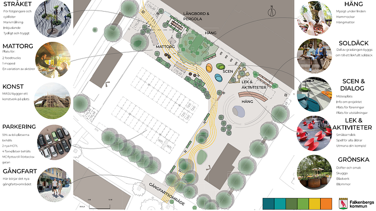 Detta är en skissbild över sommartorget 2025. Det kommer att finnas ytor för foodtrucks, mer grönska och planteringar och aktiviteter. 