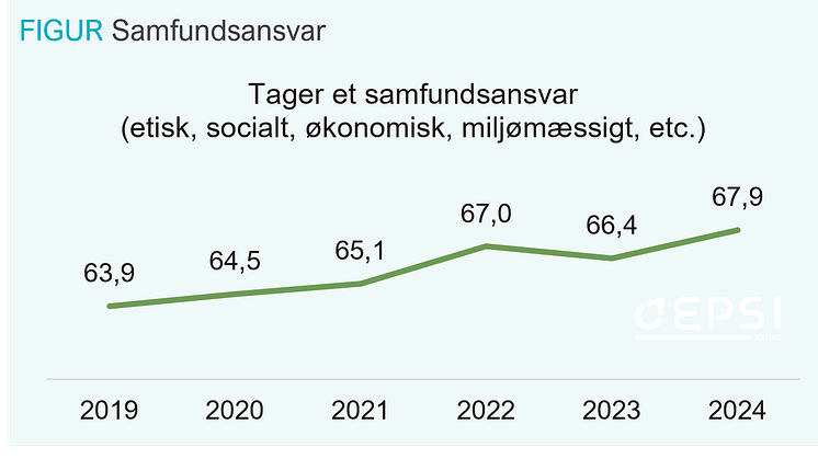 Samfundsansvar 2019-2024 - EPSI Forsikring B2C