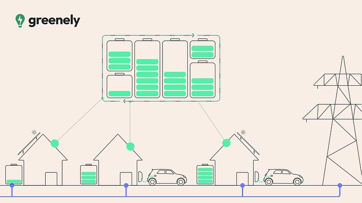 Greenely initiates the qualification process for delivery of ancillary services to Svenska Kraftnät with innovative flexibility platform