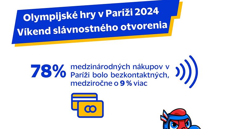 Visa Paríž 2024 Infografika_4.jpg