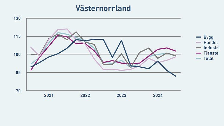 dia västernorrland.jpg