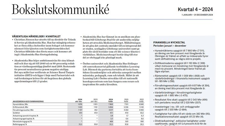 Bokslutskommuniké 2024: Förbättrat resultat och driftöverskott 