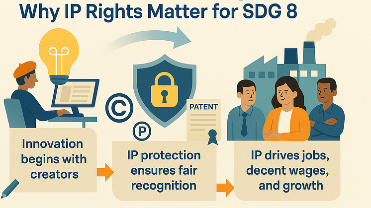 How Respecting Intellectual Property Drives Decent Work and Economic Growth