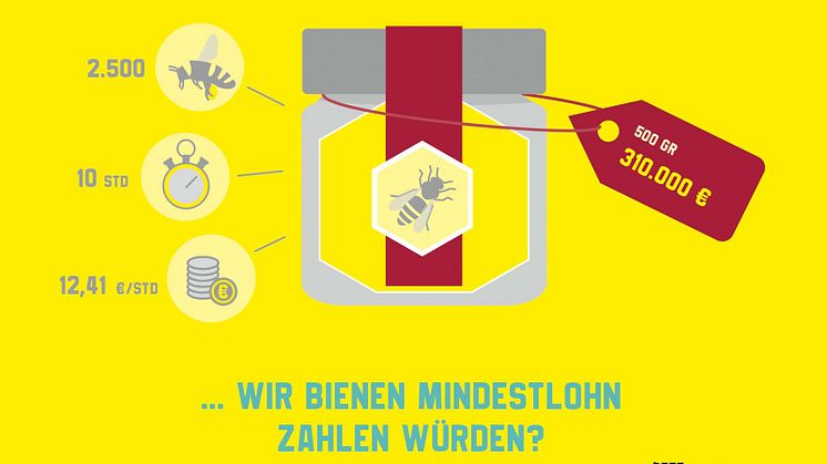 Was wäre, wenn ... Unsere Welt in verblüffenden Grafiken