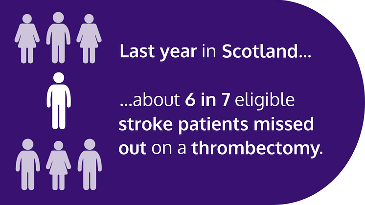 Last year in Scotland...  about 6 in 7 eligible stroke patients missed out on a thrombectomy.