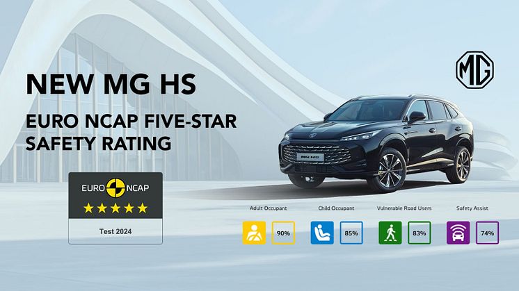 Uusi MG HS sai 5 tähden Euro NCAP -luokituksen