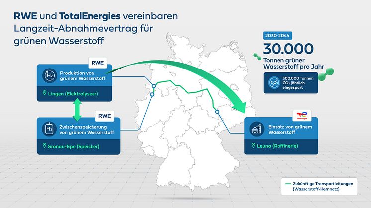 Bild: RWE