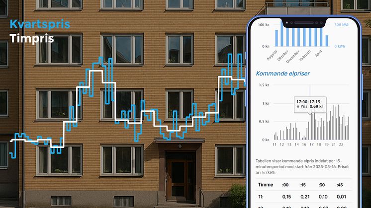 Kvartspriser från Nord Pool tillgängliga i Loggamera med modulen Spot15