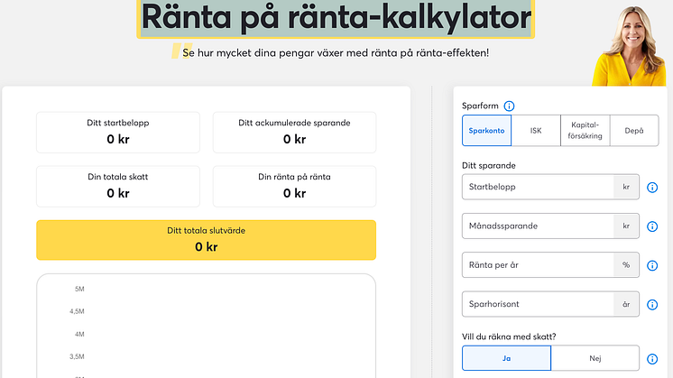 Ränta på ränta är kraftfullt