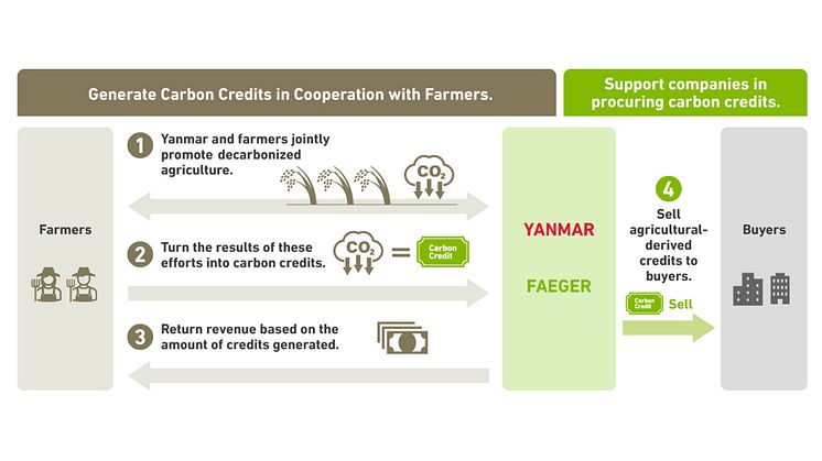 Joint Crediting Mechanism