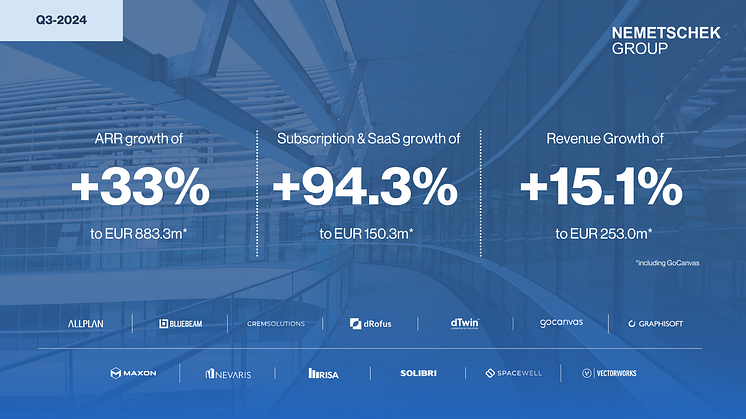 Nemetschek Group quarterly report Q3/2024 announcement