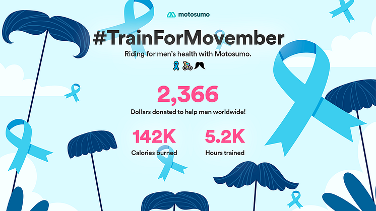 Motosumo’s #TrainForMovember campaign raises $2,366  for men’s health, with global community pedaling 142,006 kilometers
